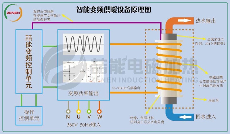 電磁採暖原理圖