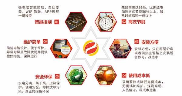 喆能採暖爐優勢