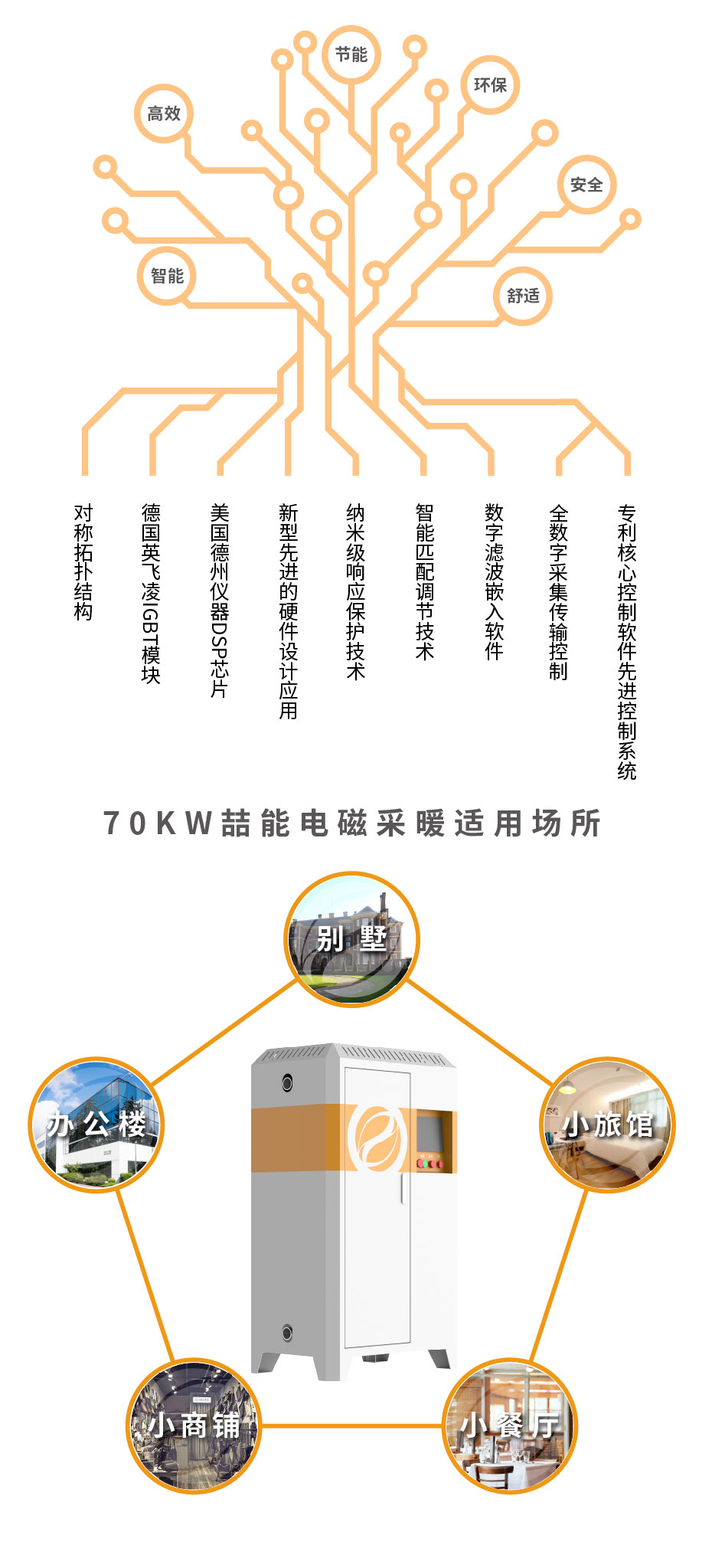 20220808-70kw供暖櫃詳情頁_3