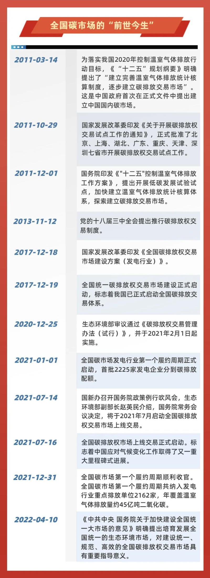 碳市場啓動運行1週年